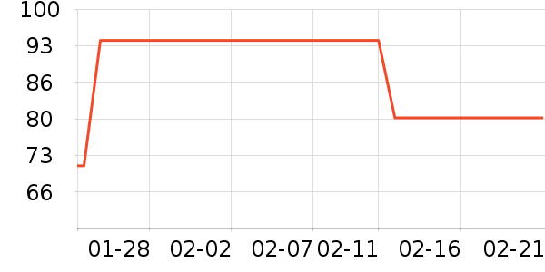 ͬ������ҽ������ʷ�۸�