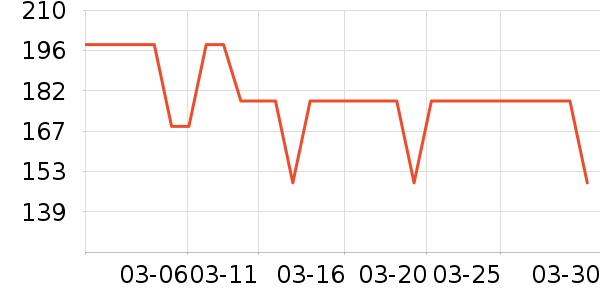 Ŧ����˷���ʷ�۸�