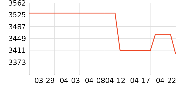 ��ɳ�����輸��ʷ�۸�