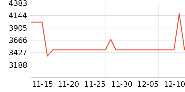 ŷ�����Ŵ���ʷ�۸�