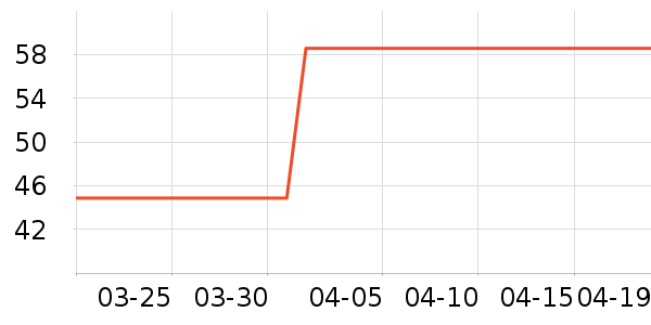 DHC����ʫ��������ʷ�۸�