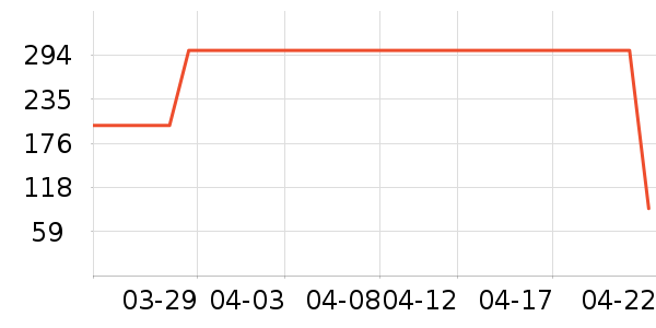 A.H.C��ɹ˪��ʷ�۸�