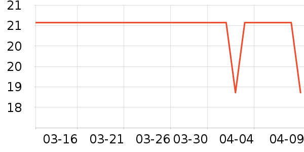 ��๤����ʷ�۸�