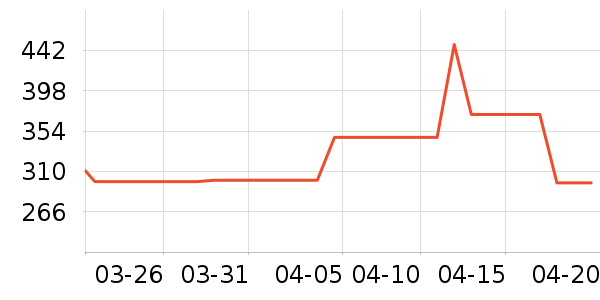 �п���ʷ�۸�