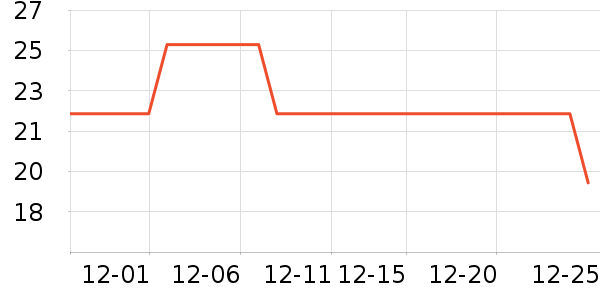 wellgo���г���/�����ʷ�۸�