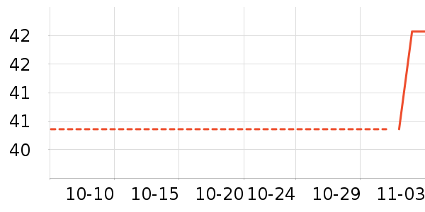 ��������������ʷ�۸�