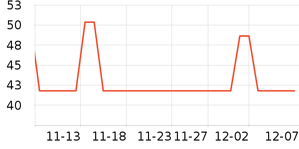 ��������������ʷ�۸�