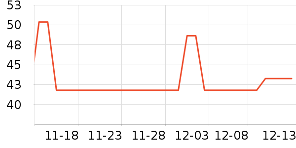 ��������������ʷ�۸�