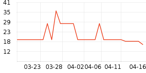 è��ʳ��ʷ�۸�