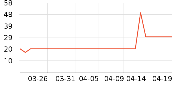 ���������������е��ʷ�۸�