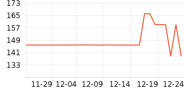 Ͼ��ʿ��ʿǮ��/������ʷ�۸�