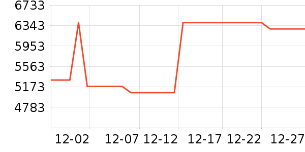 TCL����յ���ʷ�۸�