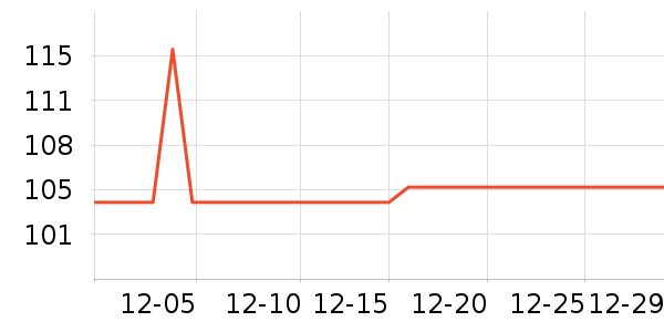 �δ�������ʷ�۸�