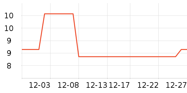 ����һ��ˮ��������ʷ�۸�