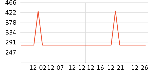 ���ĵ緹����ʷ�۸�