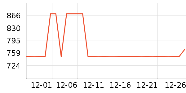 ȫ����ױ̨��ʷ�۸�