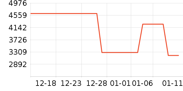 �ֱ���ʷ�۸�