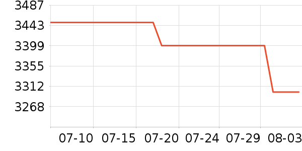 OPPO�ֻ���ʷ�۸�