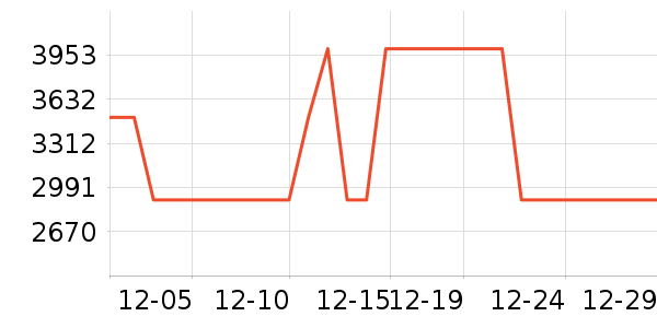 OPPO�ֻ���ʷ�۸�