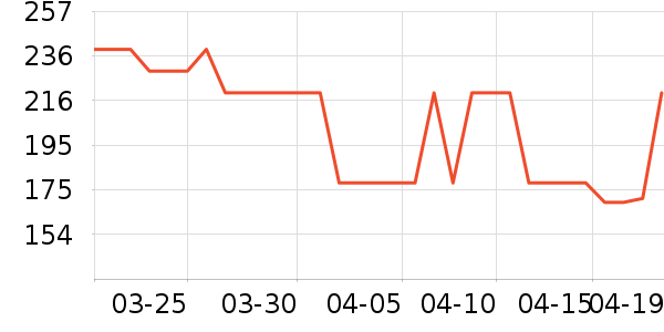 �����緹����ʷ�۸�