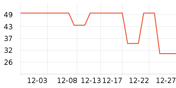 Ůʽ����/�޷���ʷ�۸�