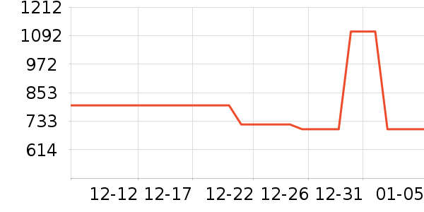 �����ֱ���ʷ�۸�