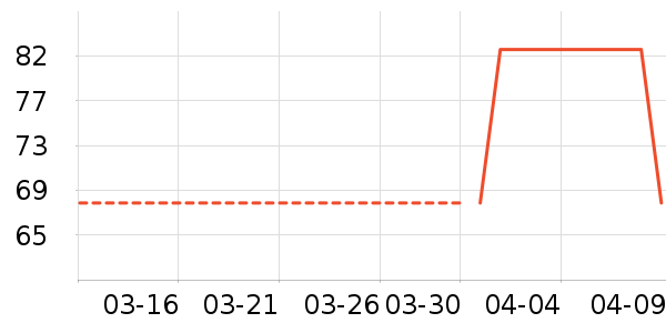 ����������ʷ�۸�