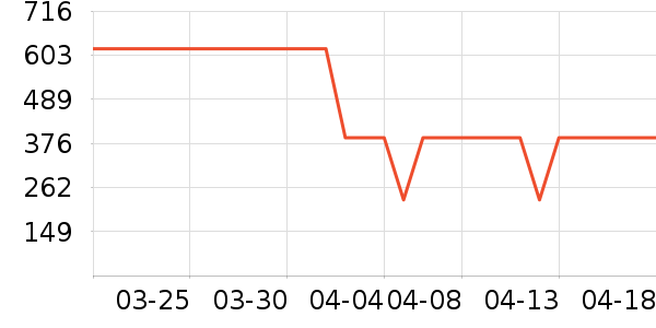 ��ͯ��װ��ʷ�۸�