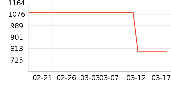 �Ϳ��˶�����ʷ�۸�