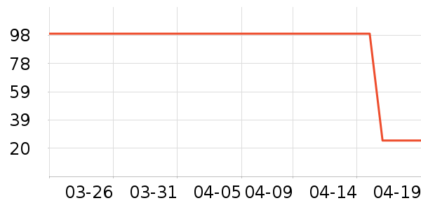 �ٴ�������ʷ�۸�