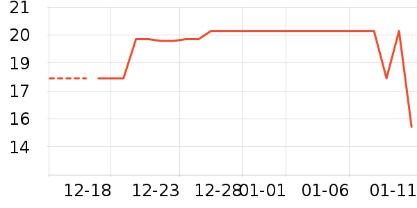 ����ʷ�۸�