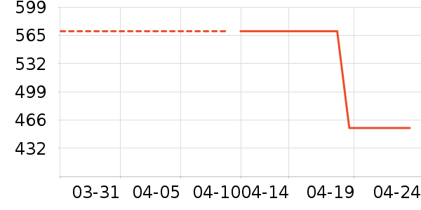 ���ϴ�˹�˶�Ь��ʷ�۸�