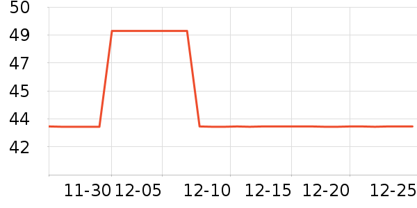 �����˶�������ʷ�۸�