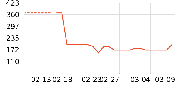 ���ջ���Ь����ʷ�۸�