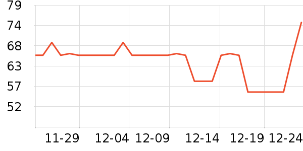 �����ر��º���ʷ�۸�