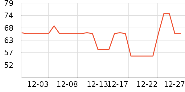 �����ر��º���ʷ�۸�