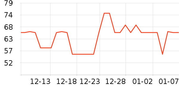 �����ر��º���ʷ�۸�