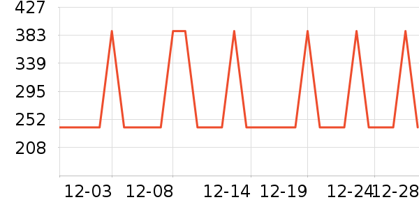 TEENIE WEENIE������ʷ�۸�