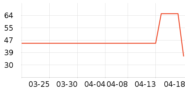 ��ʥ漴�Ʒ���� ��ʷ�۸�