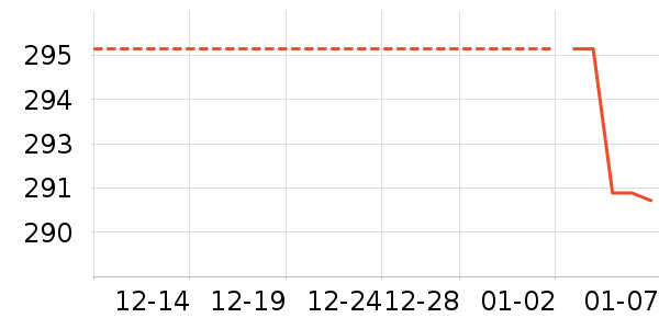 ţ�п���ʷ�۸�