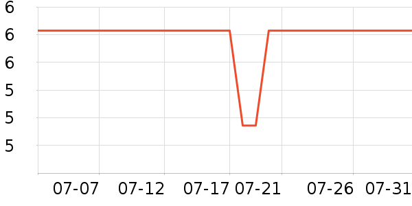 �Ӽ����ó���С������ʷ�۸�