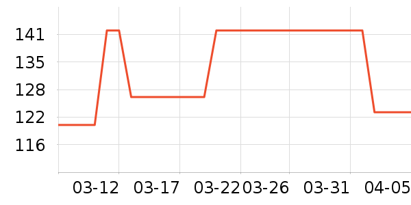 VERO MODA����/������ʷ�۸�
