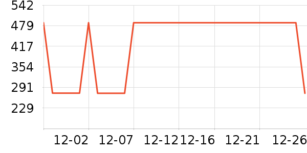 ����/������ʷ�۸�