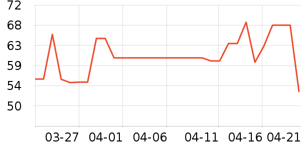 ����¶��ʷ�۸�