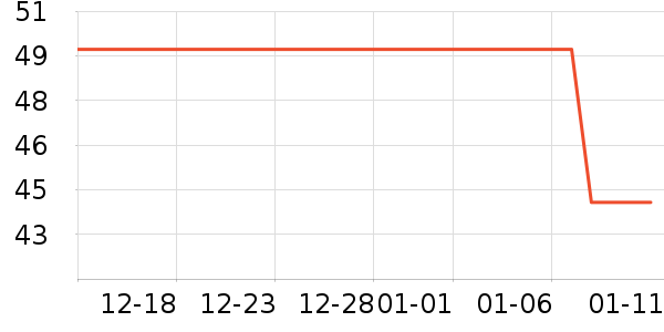 �����ž���¶��ʷ�۸�