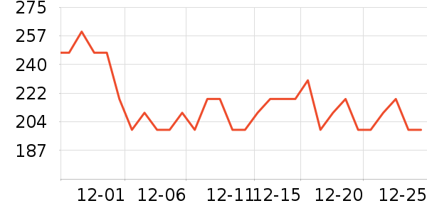 ��ͯ���޷���ʷ�۸�