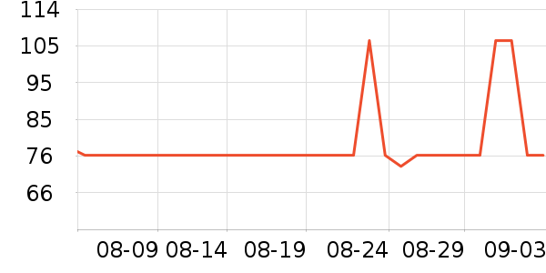 ���������Ѿ���ʷ�۸�