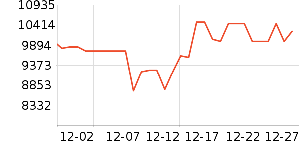 ��ά������ʷ�۸�