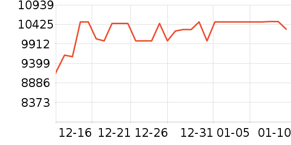 ��ά������ʷ�۸�