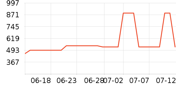 �Ϳ��˶��п�/������ʷ�۸�